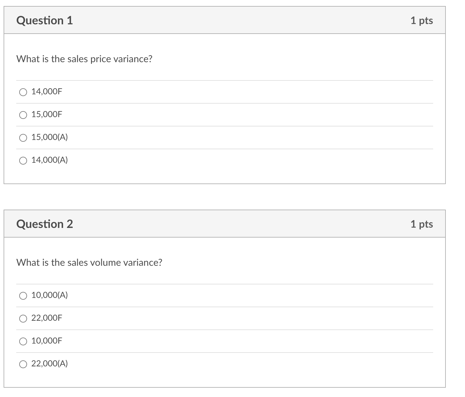 fixed overhead volume variance? O E4,00OF Of12,00OF O f4,000(A) O f12,000(A)Poppy Ltd