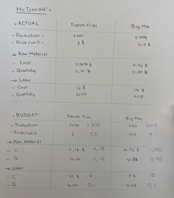 Could you help me to do an exercise with data at the