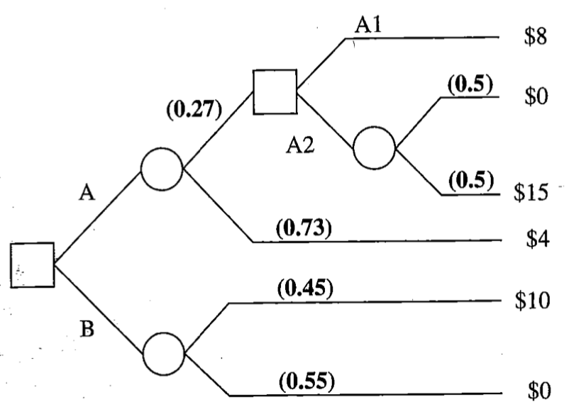 Create risk profiles and cumulative risk profiles for all possible strategies of