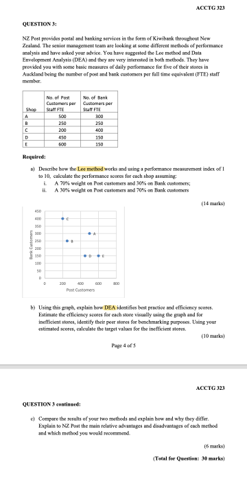 ACCTG 323 QUESTION 3: NZ Post provides postal and banking services