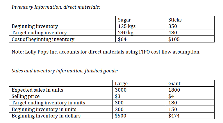in two sizes, large & giant. The company sells lollipops to convenience