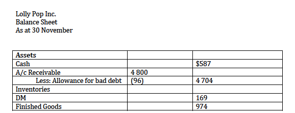 Summer is approaching & the company is preparing its budget for the