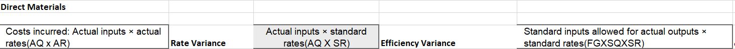 PLEASE PROVIDE FULL SOLUTIONS WITH EXPLAINATIONSPrepare fully labeled variance diagrams for manufacturing