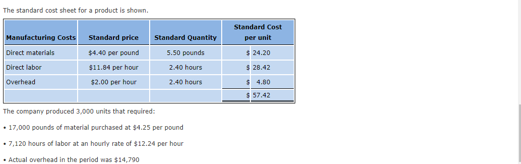 see that the actual costs are higher V 1! than standard and