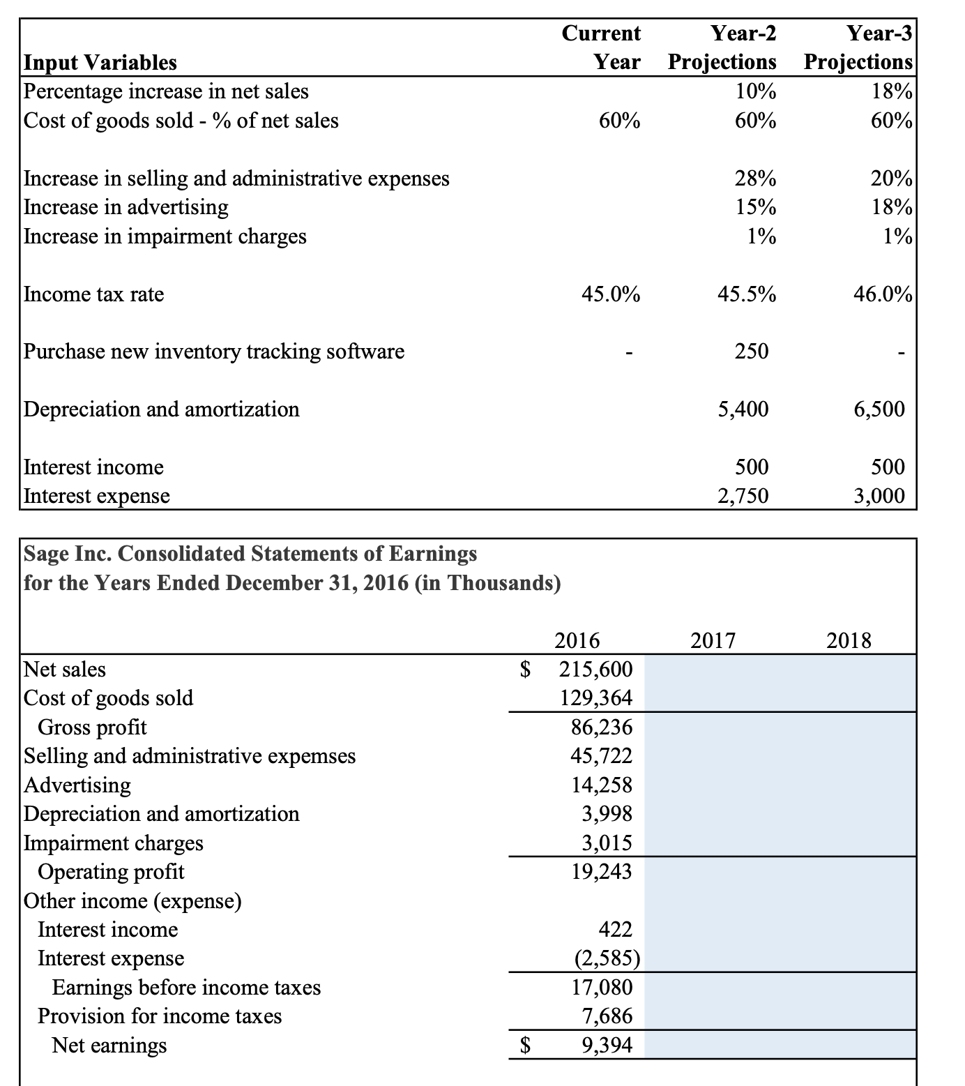 Based on the input variables below, prepare a long-term forecast for Fiscal