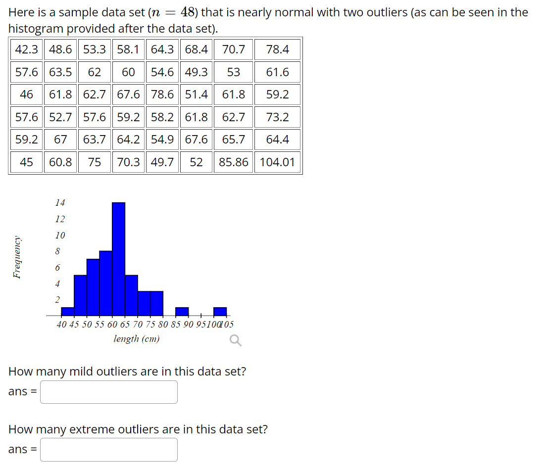 Here is a sample data set (n = 48) that is