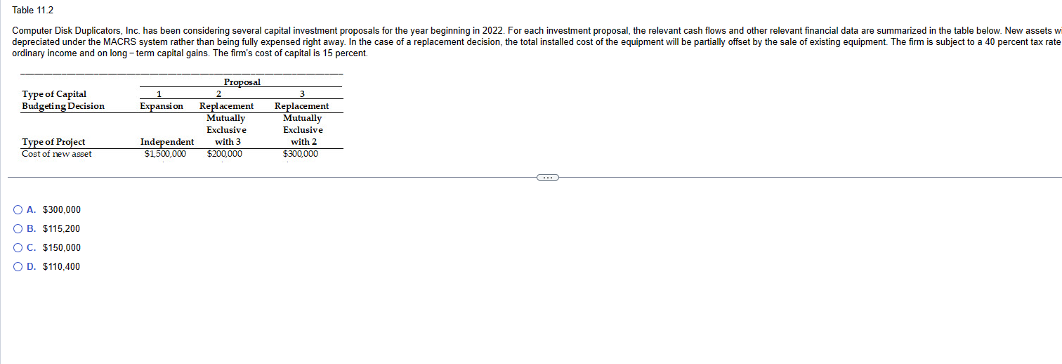  Table 11.2 Computer Disk Duplicators, Inc. has been considering several capital