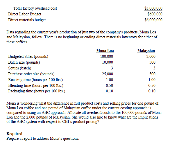 Inc. {CED processes and distributes a variety of coffee. CBI buys coffee