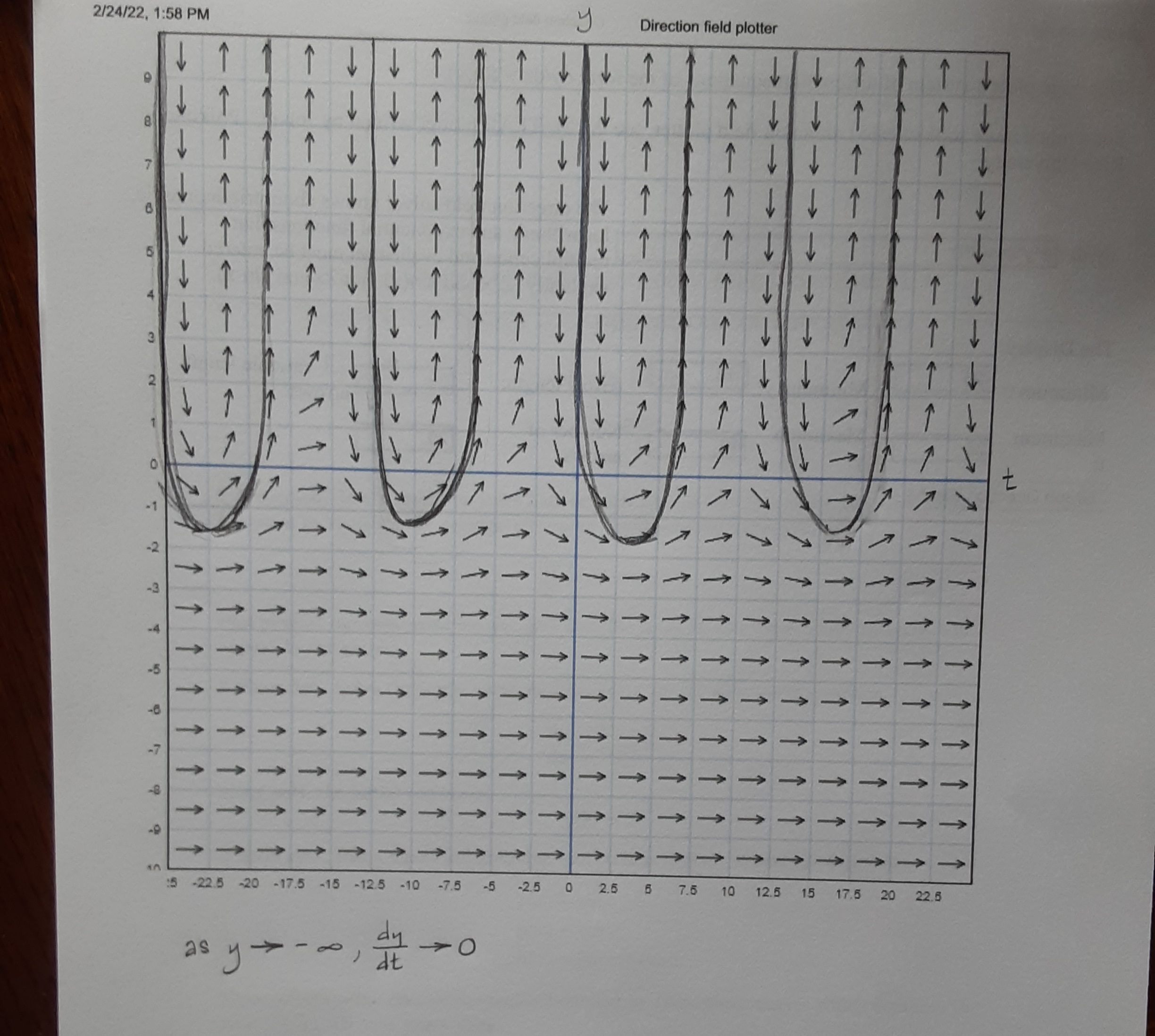 \f2/24/22, 1:58 PM Direction field plotter This page plots a system