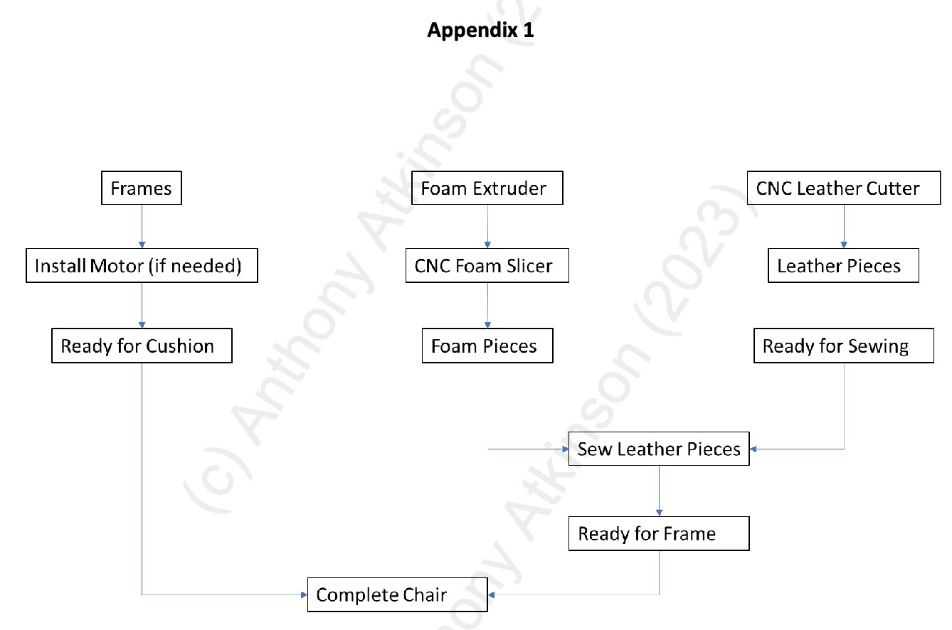  Appendix 1 I Frames I Foam Extruder CNC Leather Cutter I