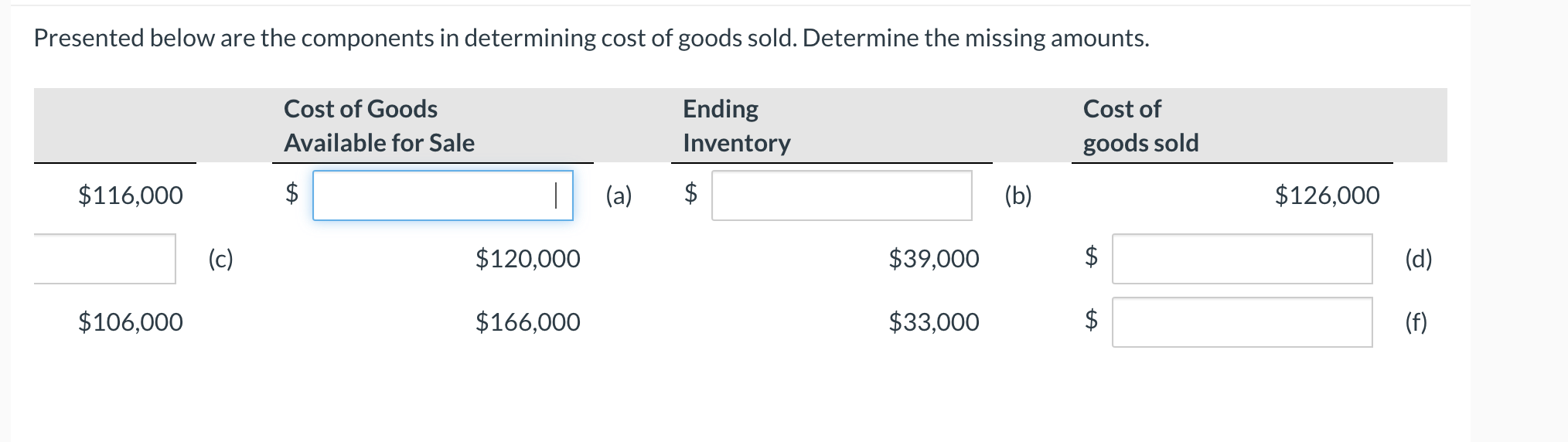Please explain how to solve Presented below are the components in determining