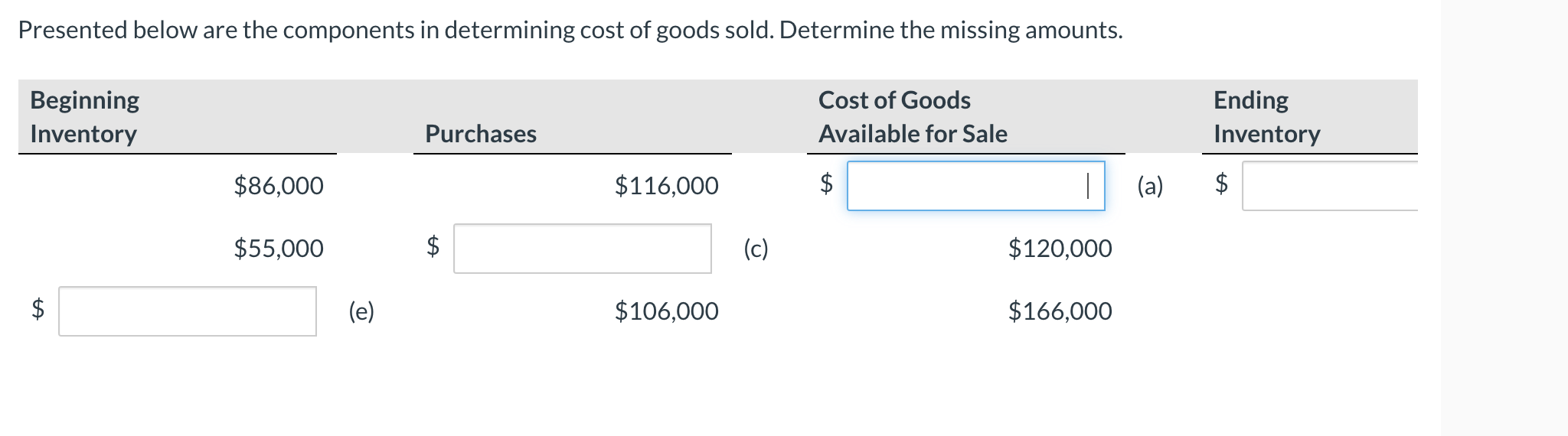 cost of goods sold. Determine the missing amounts. Cost of Goods Ending