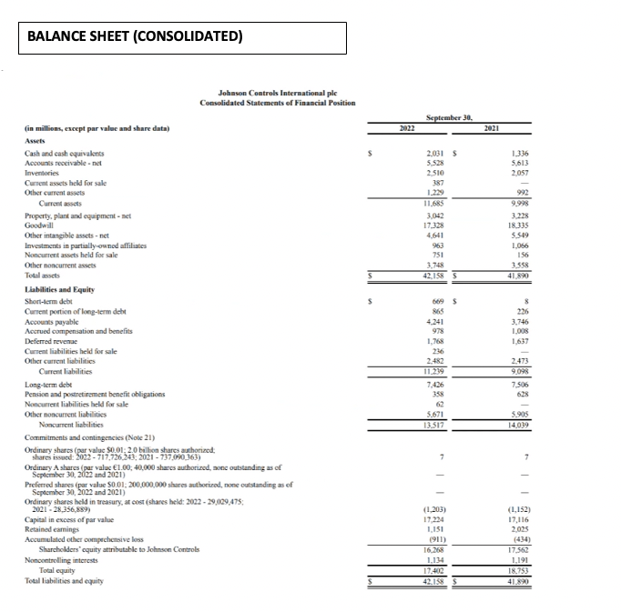 from OperationsDepreciation and Amortization2. What is the EBITDA for Johnson Controls? INCOME