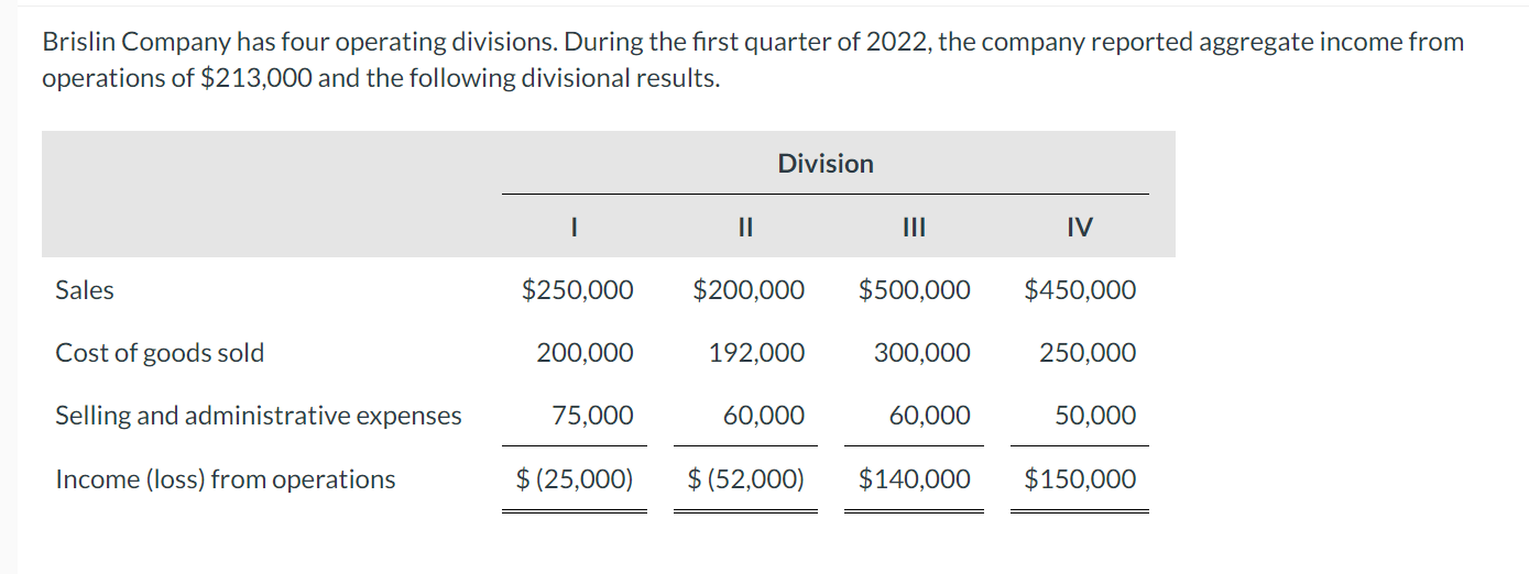 or losing moneyuntil it's too late. Suppose that you decide to start
