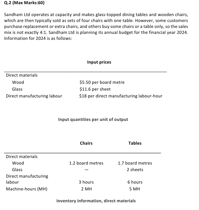  Q.2 (Max Marks:60) Sandham Ltd operates at capacity and makes glass-topped