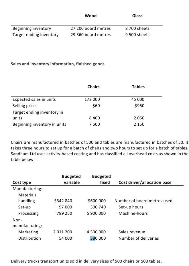 dining tables and wooden chairs, which are then typically sold as sets