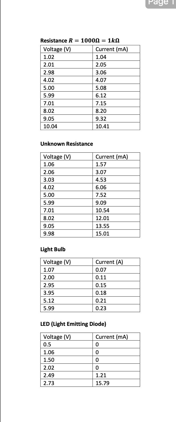 a constant temperature, the current (?) flowing through it, is directly proportional