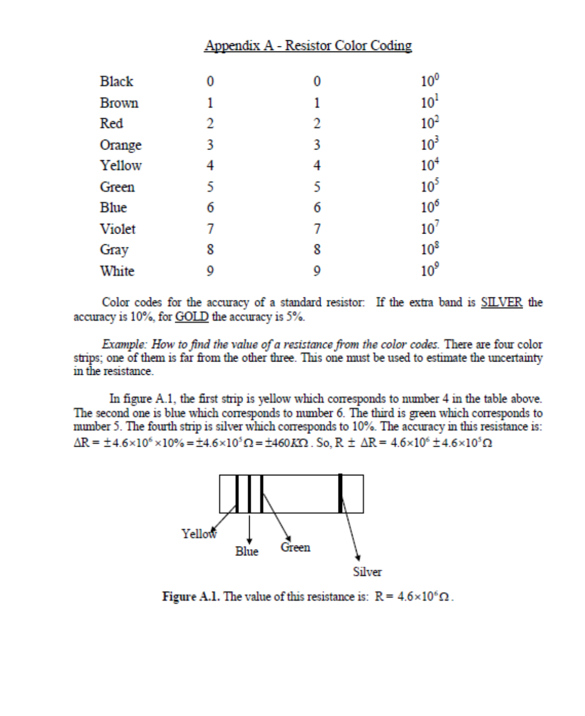 is the resistance of the conductor. The units of ?,? and ?