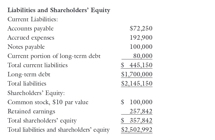 following financial statements for Green Valley Nursing Home, Inc., a for-profit, long-term