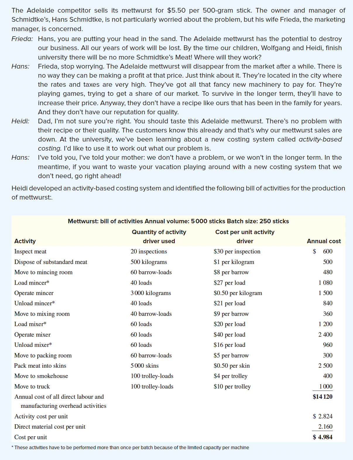 manufacturer 16.3 Schmidtke's Meat Pty Ltd manufactures smoked meat products in the