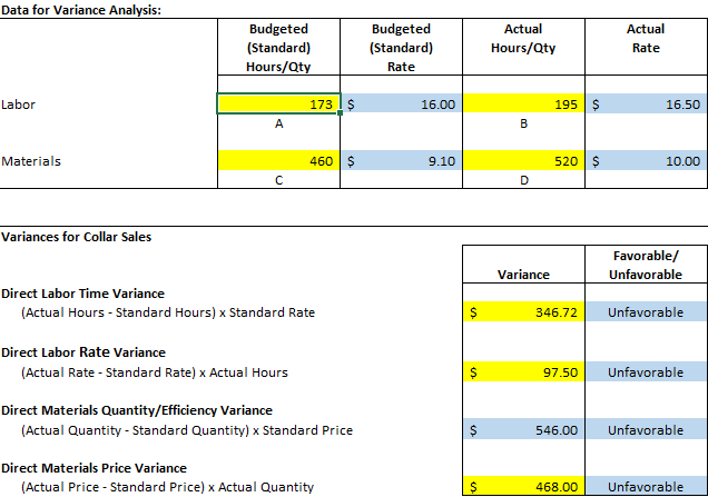 by step explanationNEEDS CORRECTION: Milestone Three - Income Statement Revenue: Collars S