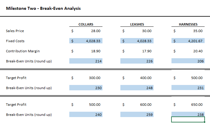 28,258.33 Gross profit S 9,421.67 Expenses: General and administrative salaries 2,450 Depreciation