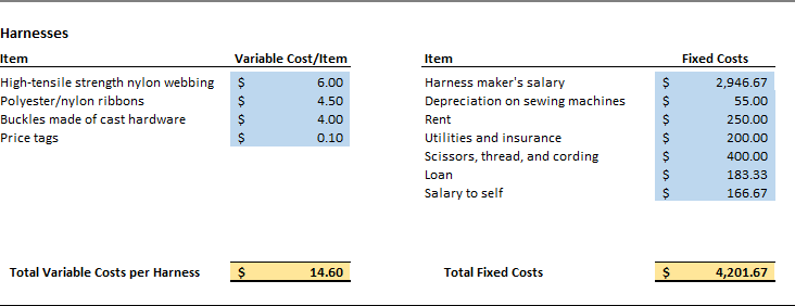 Analysis: Budgeted Budgeted Actual Actual (Standard) (Standard) Hours/Qty Rate Hours/Qty Rate Labor