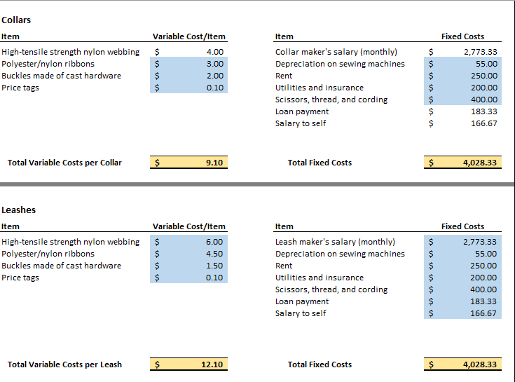 173 1 $ 16.00 195 S 16.50 A B Materials 460 S