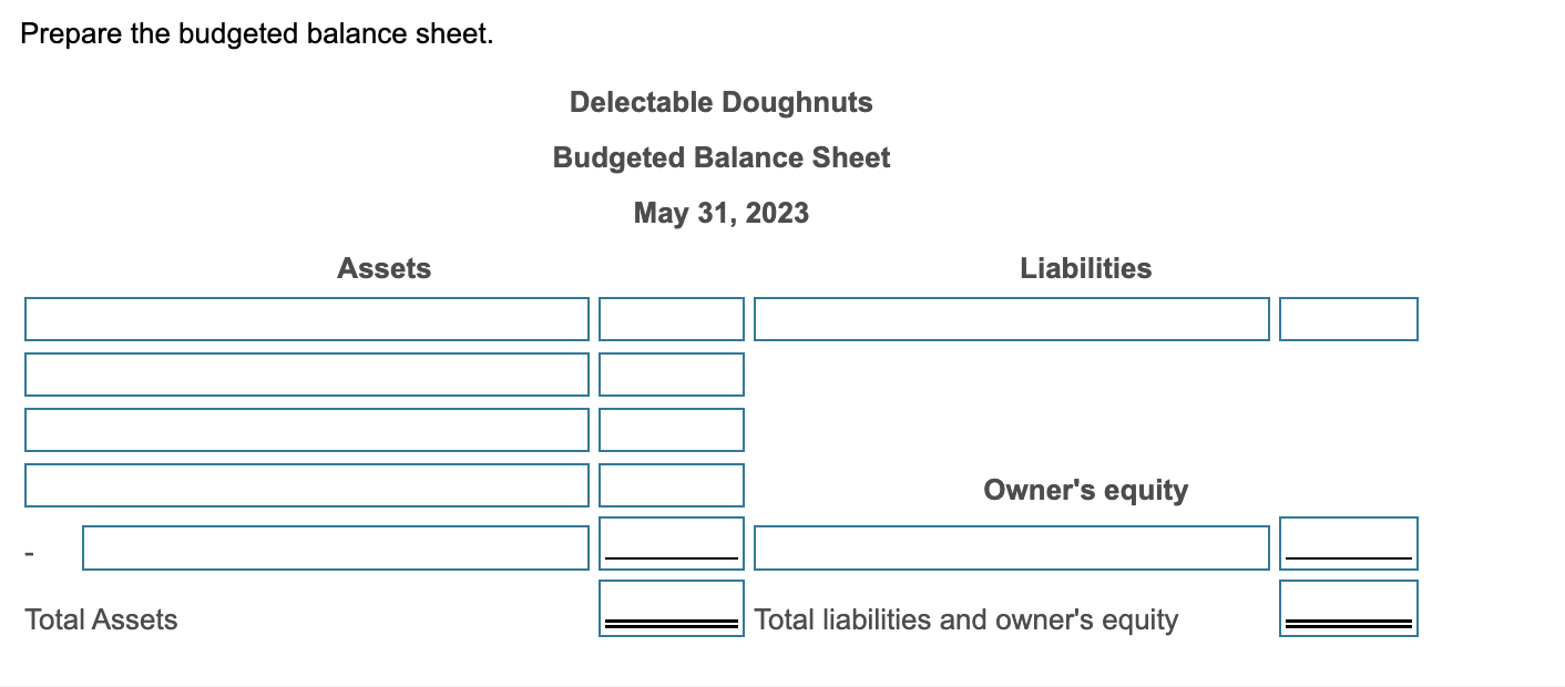 The bank has requested a budgeted balance sheet as of May 31.