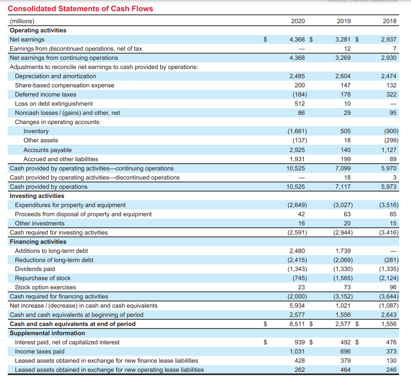 Please answer the questions below this information, and It would be incredible
