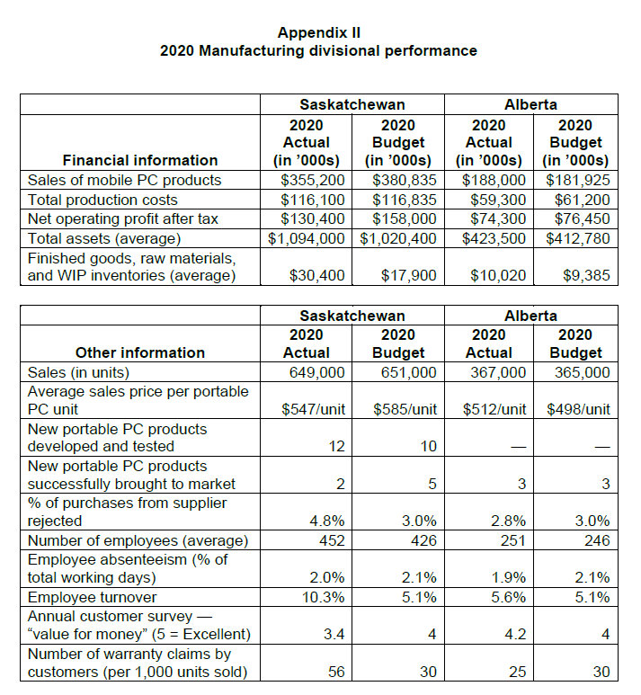 You, CPA, work as the assistant controller for A-Plus Corp (A-Plus). You