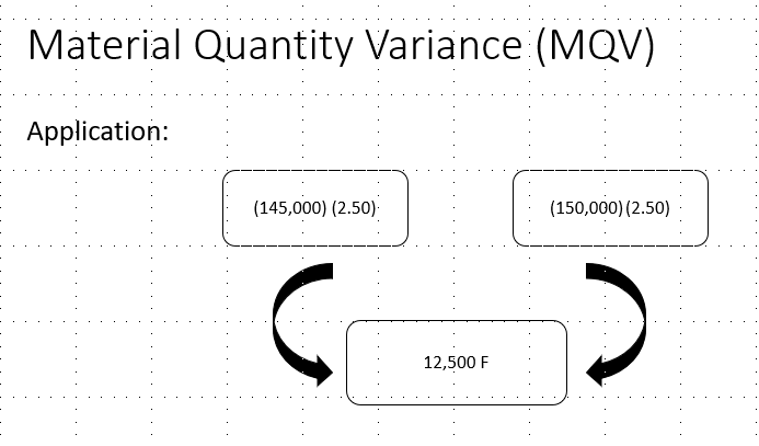Requirement: Can you explain why the interpretation/answer came out like this (see