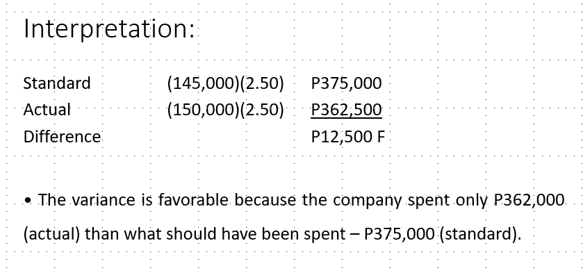 F\fThe following selected information were taken from Malabanan Manufacturing Company which manufactures