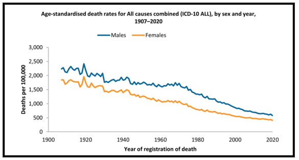 Please answer the questions below with up to two decimals for all