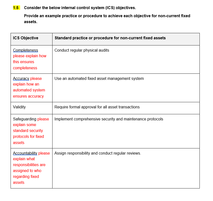 1.5 Consider the below internal control system (ICS) objectives. Provide an