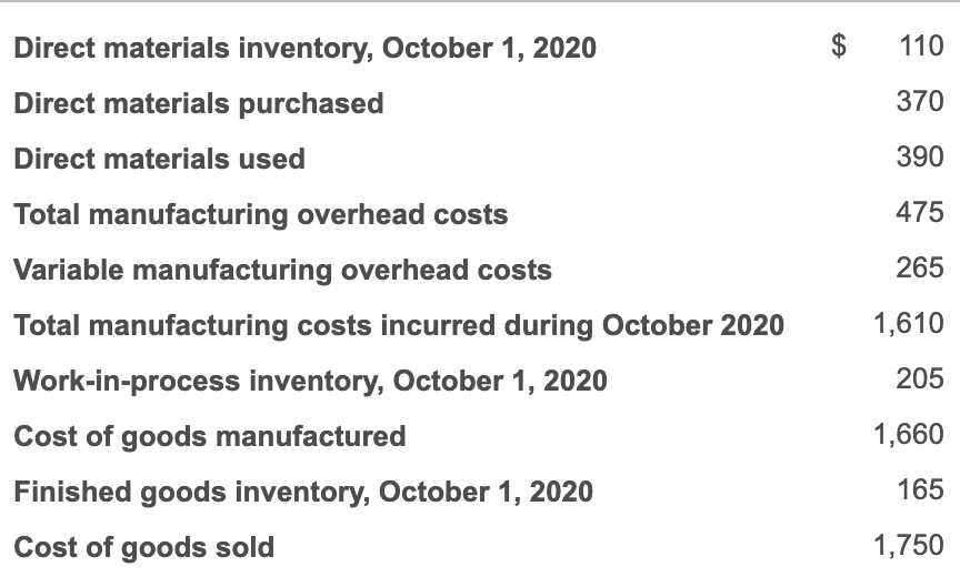 selected data for October 2020 are presented here(in millions):LOADING...(Click the icon to