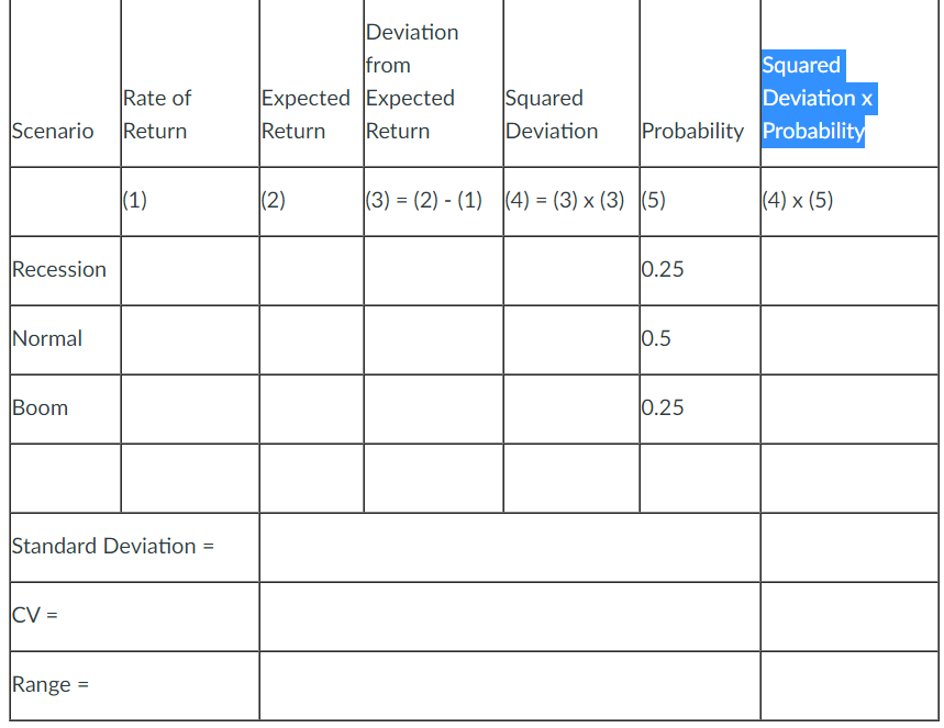 Use the blank table below to help you determine the standard deviation