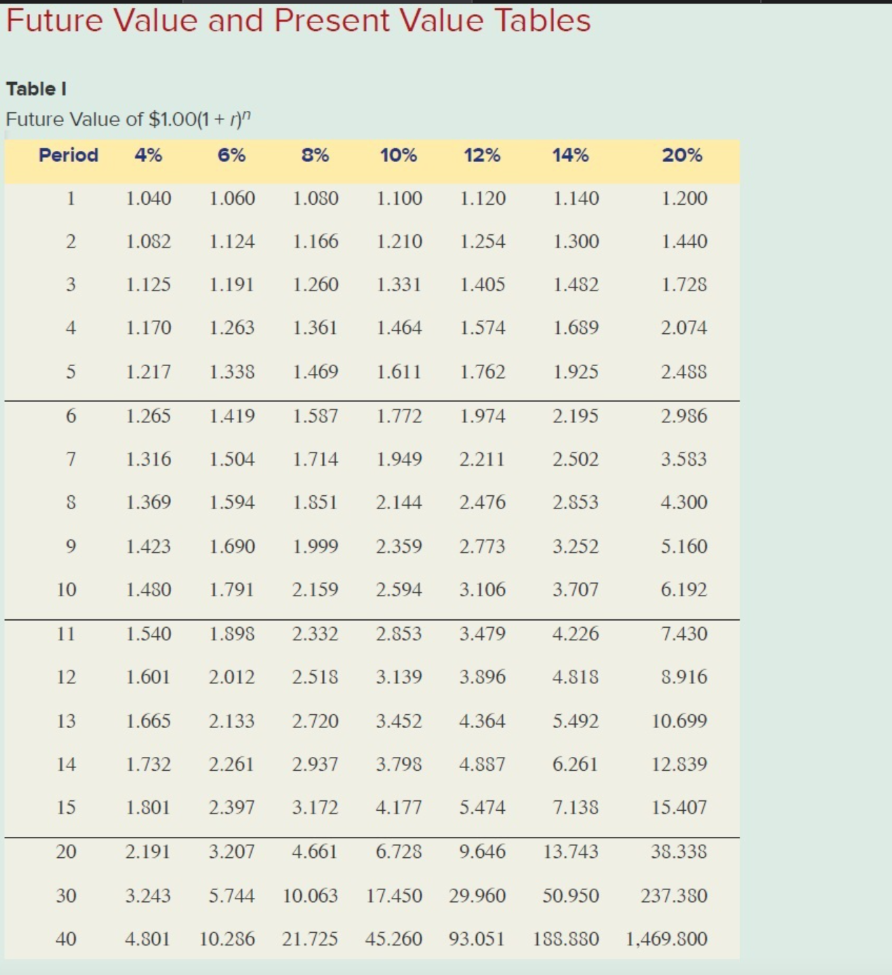 16-6, 16-8) Allegience Insurance Company's management is considering an advertising program that