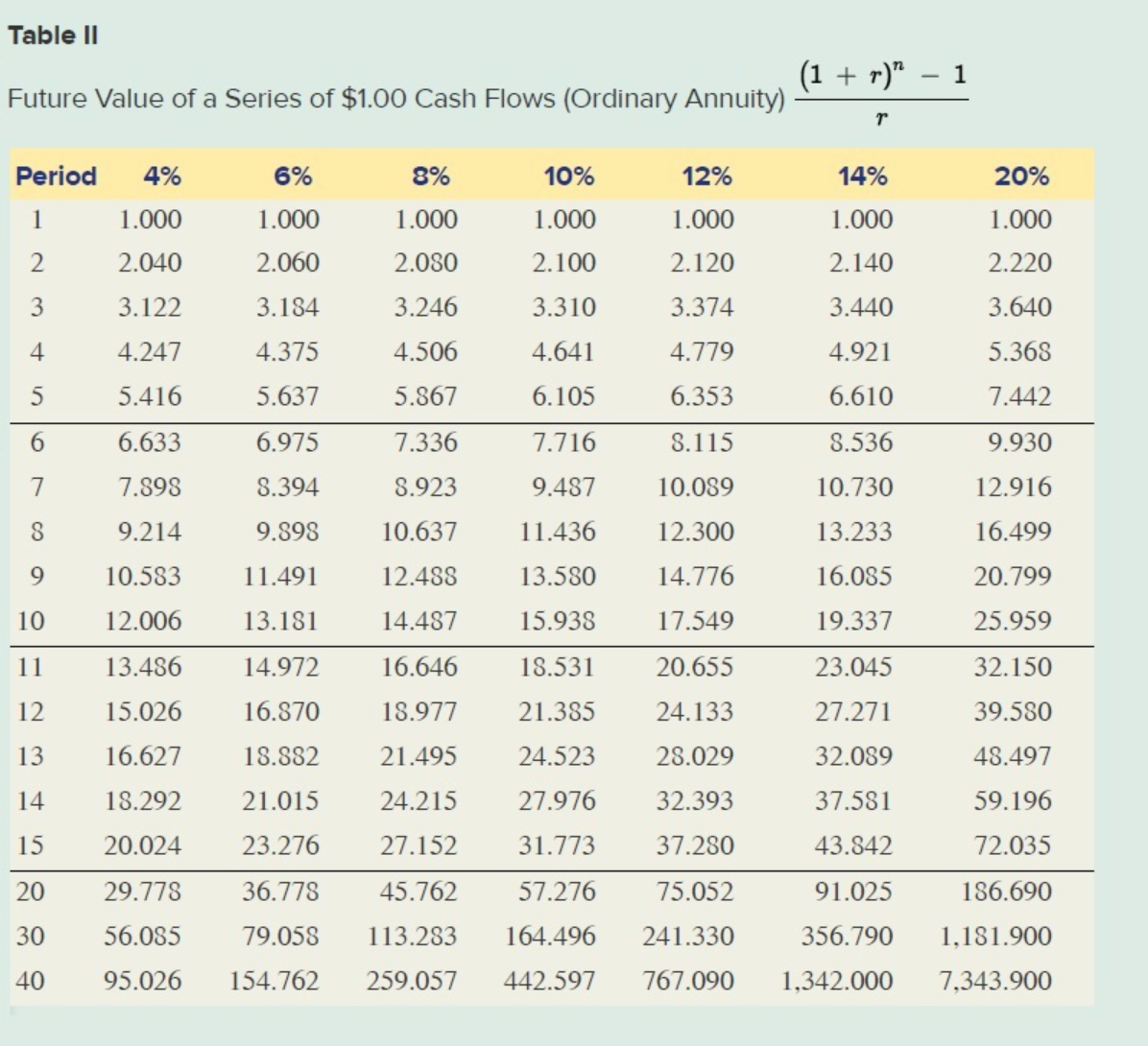 would require an initial expenditure of $177,085 and bring in additional sales