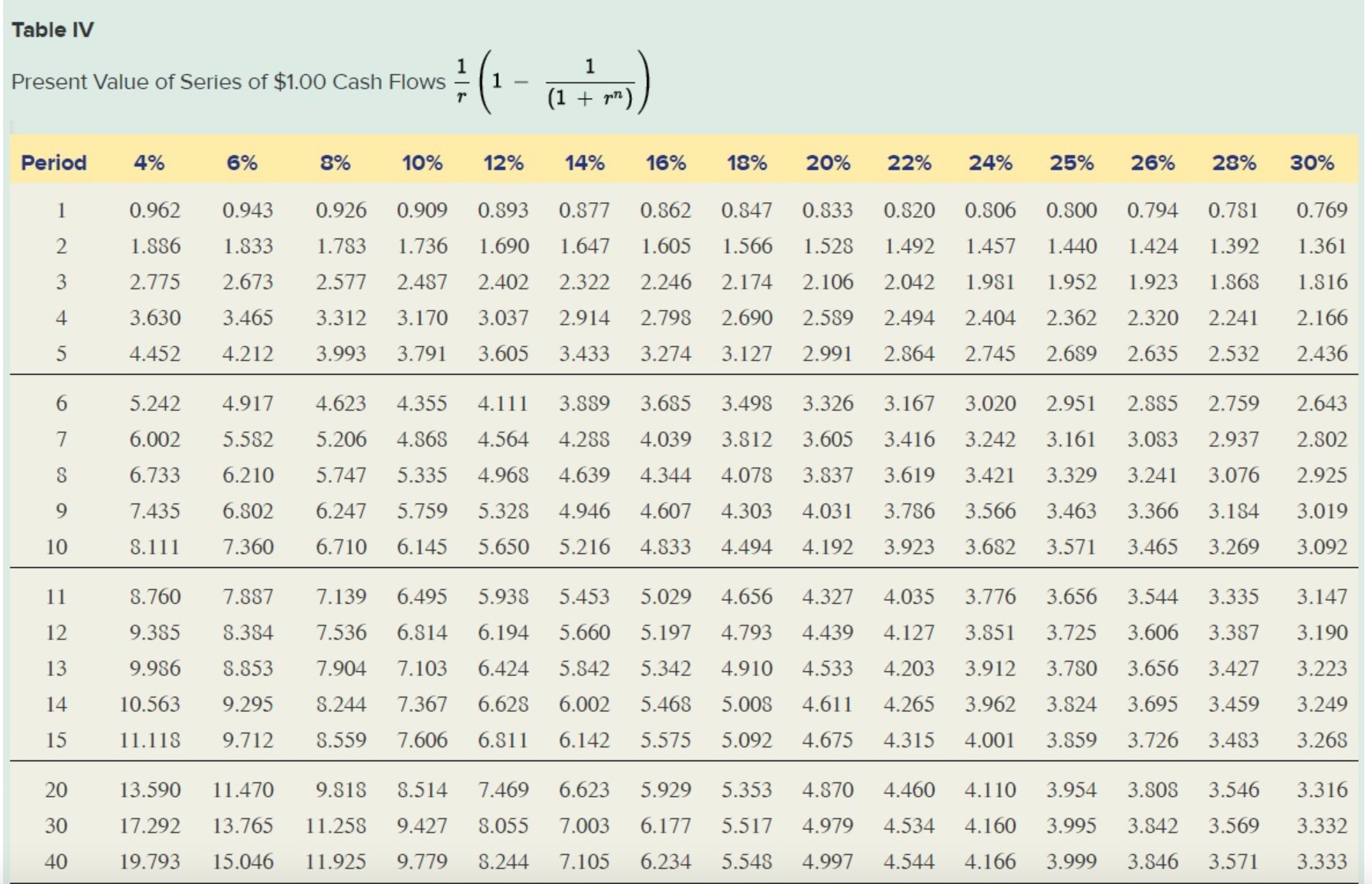 1 is $82,000, with associated expenses of $28,500. The additional sales revenue