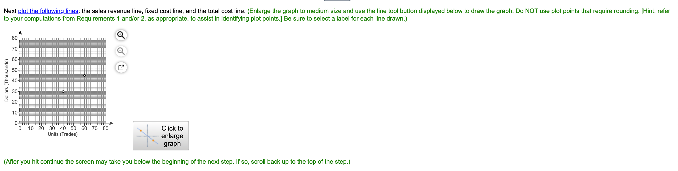 needed to earn a monthly target prot of $10,500. Graph National's CVP