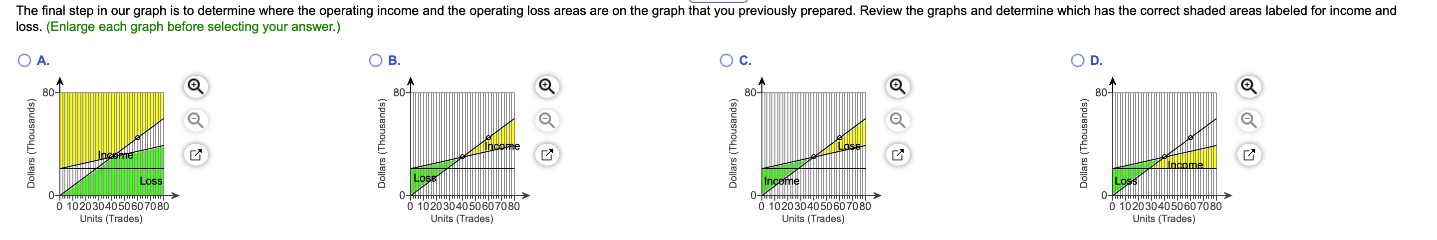 relationships. Assume that an average trade leads to $750 in revenue for