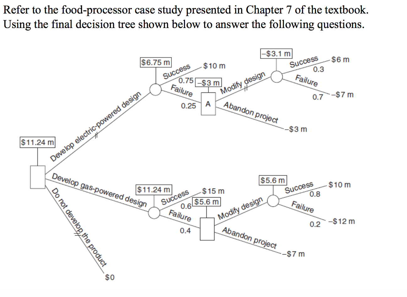 Using the risking-seeking utility function compute (Rolling Back Method) and identify the
