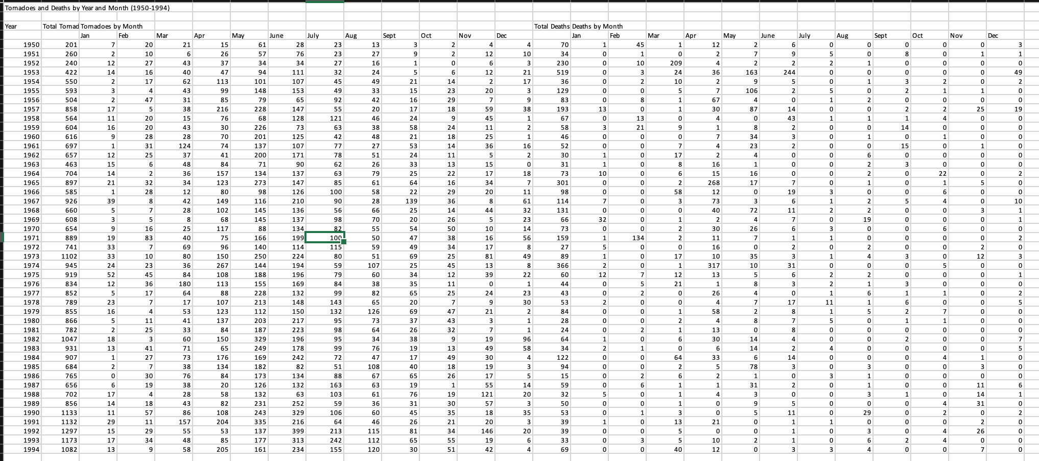 TutorialSee also videoComputation Open theTornadoesdata. Make sure that the screen is split