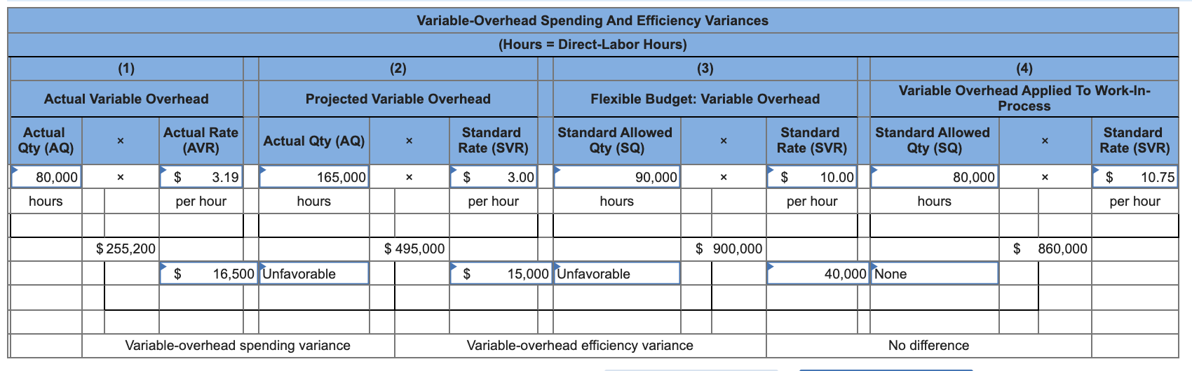 made guesses so there is information in there already Calgary Paper Company