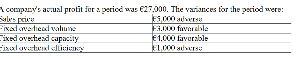 This is all the information given....Is it possible to solve ? A