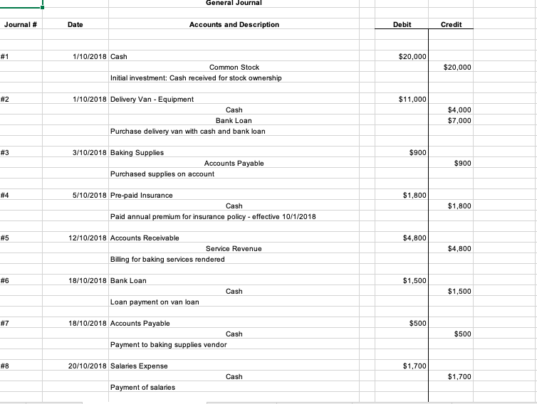 Retained EarningsComplete the Balance Sheet.Explain what you like about the completing the
