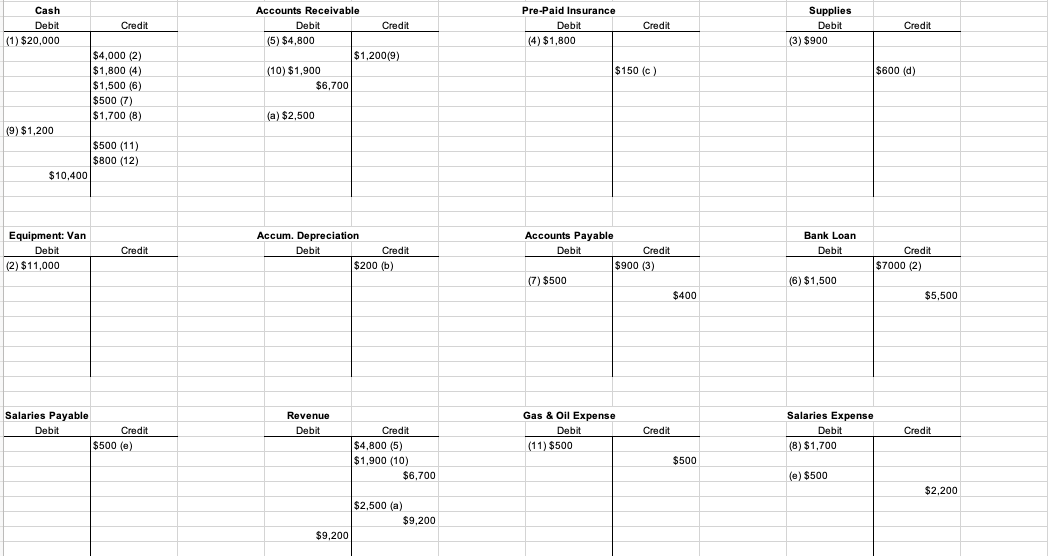 Equipment less: Accumulated Depreciation Total Long Term Assets Total Assets Liabilities Current