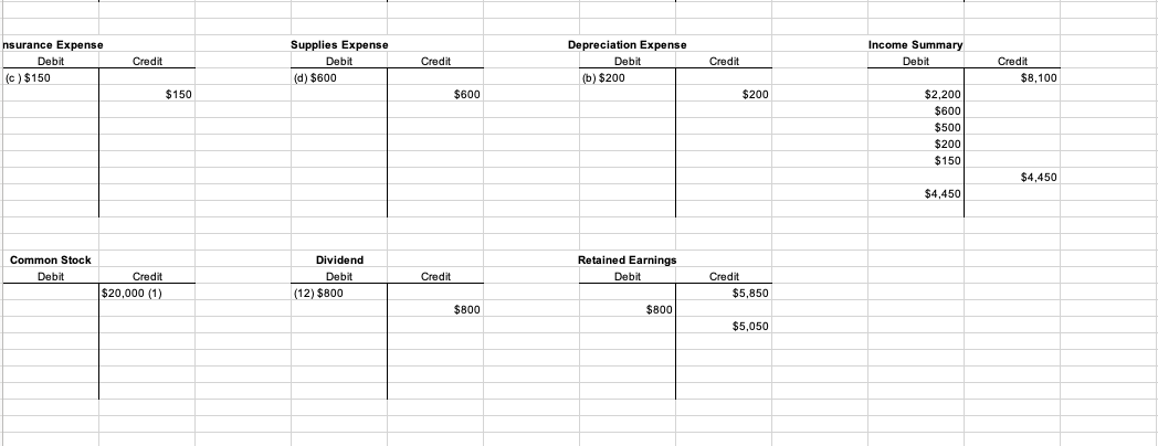 Liabilities Accounts Payable Salaries Payable Total Current Liabilities Long Term Liabilities Bank
