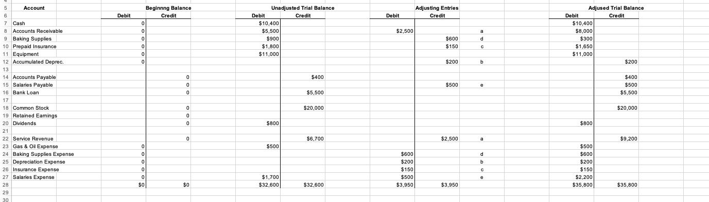 Loan Total Long Term Liabilities Total Liabilities Owners' Equity Common Stock Retained